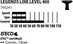 Donic Legends Line Level 400 ITFF Onaylı Masa Tenisi Raketi