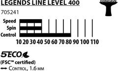 Donic Legends Line Level 400 ITFF Onaylı Masa Tenisi Raketi